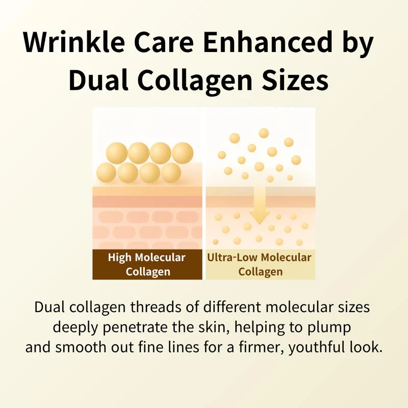Deep Collagen Renewal Set - with Free Deep Collagen Serum - Image 11