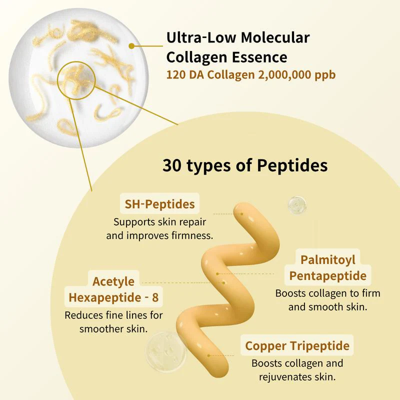 ELEVARE Deep Collagen Renewal Set - Image 10